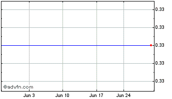 1 Month Wells Fargo (PK) Chart