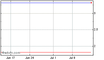 1 Month Wistron (PK) Chart