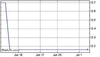 1 Month WVS Financial (QX) Chart