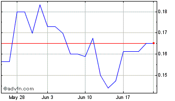 1 Month Xtra Energy (PK) Chart