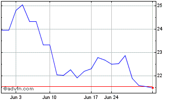 1 Month Xinyi Glass (PK) Chart