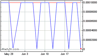 1 Month ZA (PK) Chart