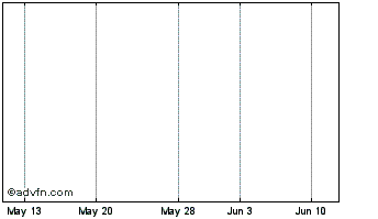1 Month AmeriHome Chart