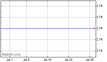 1 Month Artio Global Investors Inc. Artio Global Investors Inc. Chart