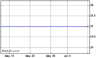 1 Month Belmond Ltd. Chart