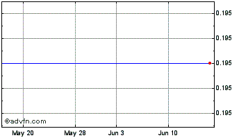 1 Month BowFlex Chart