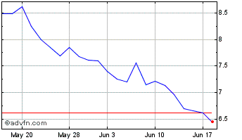 1 Month Coursera Chart