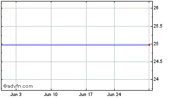 1 Month Morgan Stanley Strctd Strns 6.0 Chart
