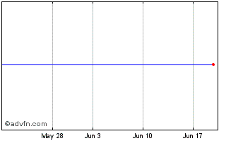 1 Month Fusion-IO, Inc. Chart