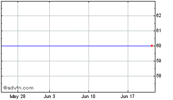 1 Month Fleetmatics Grp. Plc Ordinary Shares Chart