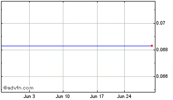 1 Month Grubb & Ellis Company Common Stock Chart