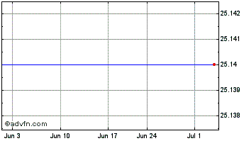 1 Month Gmac SR 7.35 SR Nts Chart