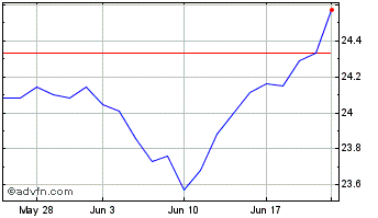 1 Month Goldman Sachs Chart