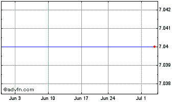 1 Month Brookfield High Income Fund Inc. Chart