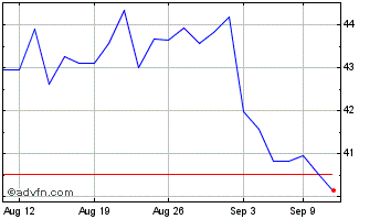 1 Month Helios Technologies Chart