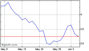 1 Month Holley Chart