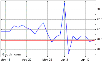 1 Month Icici Bank Chart
