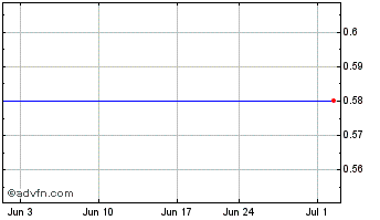 1 Month Ivanhoe Mines Ltd Chart