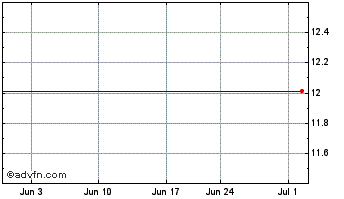 1 Month Journal Media Grp., Inc. Chart