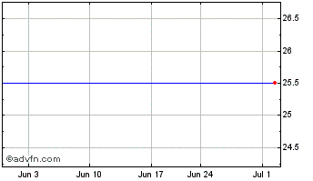 1 Month Lehman 6 Cap I Chart