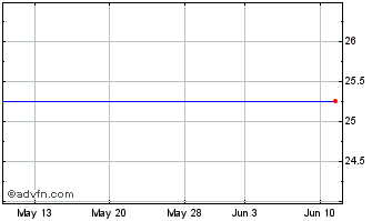 1 Month Lehman Abs Sprint A1 Chart
