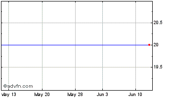 1 Month KCG Holdings, Inc. Chart