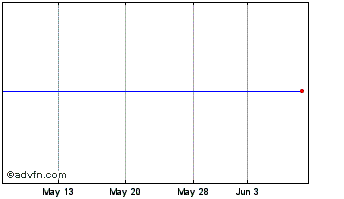 1 Month KraneShares Trus Chart