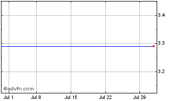 1 Month Pimco Muni-Adv Fd Chart