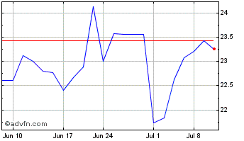 1 Month Morgan Stanley Direct Le... Chart