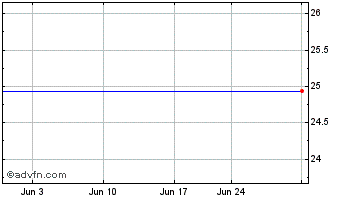 1 Month ML Pplus Ser Jpm-1 Chart