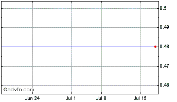 1 Month Qiao Xing Mobile Communication Co., Ltd. Ordinary Shares Chart