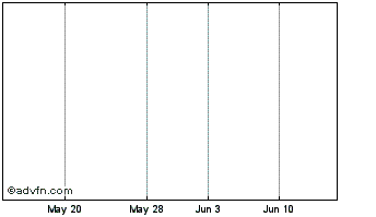 1 Month Railamerica Chart