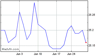1 Month SiriusPoint Chart