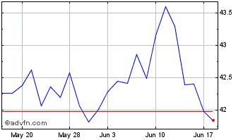 1 Month NXG Cushing Midstream En... Chart