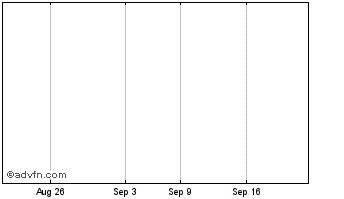 1 Month Tribune Chart