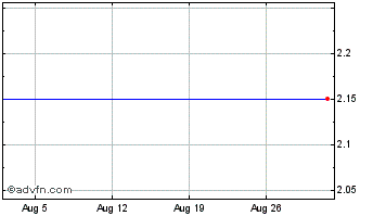 1 Month Foley Trasimene Acquisit... Chart