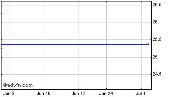 1 Month Lehman Abs 8.125 Chart