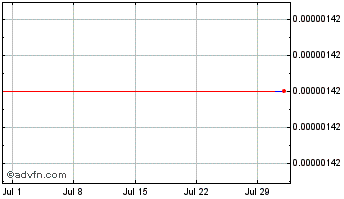 1 Month  Chart