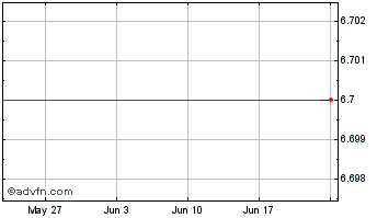 1 Month JackPool.finance Chart