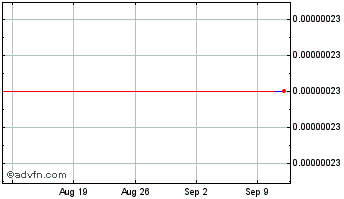 1 Month  Chart