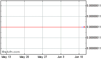 1 Month 3X Long Bitcoin SV Token Chart
