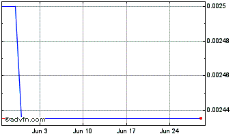 1 Month renFIL Chart