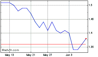 1 Month Akita Drilling Chart