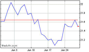1 Month Global X Enhanced S&P TS... Chart