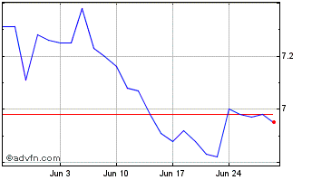 1 Month Mulvihill Canadian Bank ... Chart