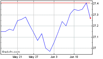 1 Month BMO ESG High Yield US Co... Chart