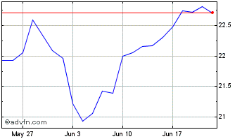 1 Month Global X Crude Oil ETF Chart