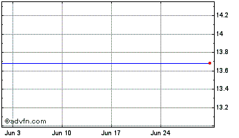 1 Month Horizons Active Ultra Sh... Chart