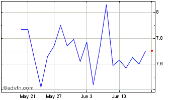1 Month K92 Mining Chart