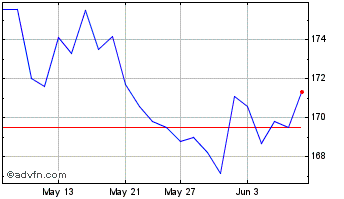 1 Month Mainstreet Equity Chart